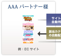 AAA�p�[�g�i�[�l